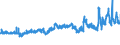 KN 29051200 /Exporte /Einheit = Preise (Euro/Tonne) /Partnerland: Ver.koenigreich /Meldeland: Eur27_2020 /29051200:Propan-1-ol `propylalkohol` und Propan-2-ol `isopropylalkohol`
