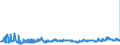 KN 29051200 /Exporte /Einheit = Preise (Euro/Tonne) /Partnerland: Irland /Meldeland: Eur27_2020 /29051200:Propan-1-ol `propylalkohol` und Propan-2-ol `isopropylalkohol`