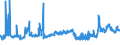 KN 29051200 /Exporte /Einheit = Preise (Euro/Tonne) /Partnerland: Spanien /Meldeland: Eur27_2020 /29051200:Propan-1-ol `propylalkohol` und Propan-2-ol `isopropylalkohol`