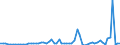 KN 29051200 /Exporte /Einheit = Preise (Euro/Tonne) /Partnerland: Ver.koenigreich(Nordirland) /Meldeland: Eur27_2020 /29051200:Propan-1-ol `propylalkohol` und Propan-2-ol `isopropylalkohol`