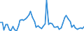 KN 29051200 /Exporte /Einheit = Preise (Euro/Tonne) /Partnerland: Ver.koenigreich(Ohne Nordirland) /Meldeland: Eur27_2020 /29051200:Propan-1-ol `propylalkohol` und Propan-2-ol `isopropylalkohol`