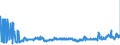 KN 29051200 /Exporte /Einheit = Preise (Euro/Tonne) /Partnerland: Belgien /Meldeland: Eur27_2020 /29051200:Propan-1-ol `propylalkohol` und Propan-2-ol `isopropylalkohol`