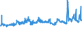 KN 29051200 /Exporte /Einheit = Preise (Euro/Tonne) /Partnerland: Luxemburg /Meldeland: Eur27_2020 /29051200:Propan-1-ol `propylalkohol` und Propan-2-ol `isopropylalkohol`