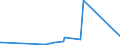 KN 29051200 /Exporte /Einheit = Preise (Euro/Tonne) /Partnerland: Ceuta /Meldeland: Eur27_2020 /29051200:Propan-1-ol `propylalkohol` und Propan-2-ol `isopropylalkohol`