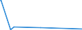 KN 29051200 /Exporte /Einheit = Preise (Euro/Tonne) /Partnerland: Melilla /Meldeland: Eur27_2020 /29051200:Propan-1-ol `propylalkohol` und Propan-2-ol `isopropylalkohol`