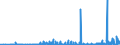 KN 29051200 /Exporte /Einheit = Preise (Euro/Tonne) /Partnerland: Island /Meldeland: Eur27_2020 /29051200:Propan-1-ol `propylalkohol` und Propan-2-ol `isopropylalkohol`