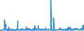 KN 29051200 /Exporte /Einheit = Preise (Euro/Tonne) /Partnerland: Norwegen /Meldeland: Eur27_2020 /29051200:Propan-1-ol `propylalkohol` und Propan-2-ol `isopropylalkohol`