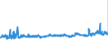 KN 29051200 /Exporte /Einheit = Preise (Euro/Tonne) /Partnerland: Schweden /Meldeland: Eur27_2020 /29051200:Propan-1-ol `propylalkohol` und Propan-2-ol `isopropylalkohol`