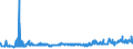 KN 29051200 /Exporte /Einheit = Preise (Euro/Tonne) /Partnerland: Finnland /Meldeland: Eur27_2020 /29051200:Propan-1-ol `propylalkohol` und Propan-2-ol `isopropylalkohol`