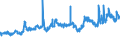 KN 29051200 /Exporte /Einheit = Preise (Euro/Tonne) /Partnerland: Oesterreich /Meldeland: Eur27_2020 /29051200:Propan-1-ol `propylalkohol` und Propan-2-ol `isopropylalkohol`