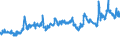 KN 29051200 /Exporte /Einheit = Preise (Euro/Tonne) /Partnerland: Schweiz /Meldeland: Eur27_2020 /29051200:Propan-1-ol `propylalkohol` und Propan-2-ol `isopropylalkohol`