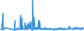 KN 29051200 /Exporte /Einheit = Preise (Euro/Tonne) /Partnerland: Ukraine /Meldeland: Eur27_2020 /29051200:Propan-1-ol `propylalkohol` und Propan-2-ol `isopropylalkohol`