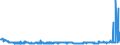 KN 29051200 /Exporte /Einheit = Preise (Euro/Tonne) /Partnerland: Russland /Meldeland: Eur27_2020 /29051200:Propan-1-ol `propylalkohol` und Propan-2-ol `isopropylalkohol`