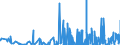 KN 29051200 /Exporte /Einheit = Preise (Euro/Tonne) /Partnerland: Kasachstan /Meldeland: Eur27_2020 /29051200:Propan-1-ol `propylalkohol` und Propan-2-ol `isopropylalkohol`
