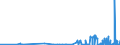 KN 29051200 /Exporte /Einheit = Preise (Euro/Tonne) /Partnerland: Usbekistan /Meldeland: Eur27_2020 /29051200:Propan-1-ol `propylalkohol` und Propan-2-ol `isopropylalkohol`
