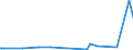 KN 29051200 /Exporte /Einheit = Preise (Euro/Tonne) /Partnerland: Tadschikistan /Meldeland: Eur27_2020 /29051200:Propan-1-ol `propylalkohol` und Propan-2-ol `isopropylalkohol`