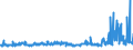 KN 29051200 /Exporte /Einheit = Preise (Euro/Tonne) /Partnerland: Serbien /Meldeland: Eur27_2020 /29051200:Propan-1-ol `propylalkohol` und Propan-2-ol `isopropylalkohol`