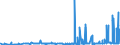 KN 29051200 /Exporte /Einheit = Preise (Euro/Tonne) /Partnerland: Senegal /Meldeland: Eur27_2020 /29051200:Propan-1-ol `propylalkohol` und Propan-2-ol `isopropylalkohol`