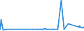 KN 29051200 /Exporte /Einheit = Preise (Euro/Tonne) /Partnerland: Sierra Leone /Meldeland: Eur27_2020 /29051200:Propan-1-ol `propylalkohol` und Propan-2-ol `isopropylalkohol`