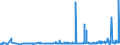 KN 29051200 /Exporte /Einheit = Preise (Euro/Tonne) /Partnerland: Elfenbeink. /Meldeland: Eur27_2020 /29051200:Propan-1-ol `propylalkohol` und Propan-2-ol `isopropylalkohol`