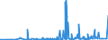 KN 29051200 /Exporte /Einheit = Preise (Euro/Tonne) /Partnerland: Ghana /Meldeland: Eur27_2020 /29051200:Propan-1-ol `propylalkohol` und Propan-2-ol `isopropylalkohol`