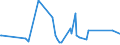 KN 29051200 /Exporte /Einheit = Preise (Euro/Tonne) /Partnerland: S.tome /Meldeland: Eur27_2020 /29051200:Propan-1-ol `propylalkohol` und Propan-2-ol `isopropylalkohol`