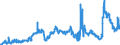 CN 29051300 /Exports /Unit = Prices (Euro/ton) /Partner: France /Reporter: Eur27_2020 /29051300:Butan-1-ol `n-butyl Alcohol`