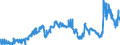 CN 29051300 /Exports /Unit = Prices (Euro/ton) /Partner: Netherlands /Reporter: Eur27_2020 /29051300:Butan-1-ol `n-butyl Alcohol`