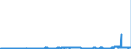 CN 29051300 /Exports /Unit = Prices (Euro/ton) /Partner: Germany /Reporter: Eur27_2020 /29051300:Butan-1-ol `n-butyl Alcohol`