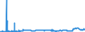 CN 29051300 /Exports /Unit = Prices (Euro/ton) /Partner: United Kingdom /Reporter: Eur27_2020 /29051300:Butan-1-ol `n-butyl Alcohol`