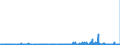 CN 29051300 /Exports /Unit = Prices (Euro/ton) /Partner: Greece /Reporter: Eur27_2020 /29051300:Butan-1-ol `n-butyl Alcohol`