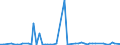 CN 29051300 /Exports /Unit = Prices (Euro/ton) /Partner: United Kingdom(Northern Ireland) /Reporter: Eur27_2020 /29051300:Butan-1-ol `n-butyl Alcohol`