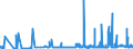 CN 29051300 /Exports /Unit = Prices (Euro/ton) /Partner: Finland /Reporter: Eur27_2020 /29051300:Butan-1-ol `n-butyl Alcohol`