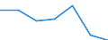 CN 29051300 /Exports /Unit = Prices (Euro/ton) /Partner: Switzerland /Reporter: Eur27 /29051300:Butan-1-ol `n-butyl Alcohol`