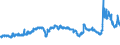 CN 29051300 /Exports /Unit = Prices (Euro/ton) /Partner: Switzerland /Reporter: Eur27_2020 /29051300:Butan-1-ol `n-butyl Alcohol`