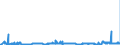 CN 29051300 /Exports /Unit = Prices (Euro/ton) /Partner: Poland /Reporter: Eur27_2020 /29051300:Butan-1-ol `n-butyl Alcohol`