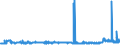 CN 29051300 /Exports /Unit = Prices (Euro/ton) /Partner: Slovakia /Reporter: Eur27_2020 /29051300:Butan-1-ol `n-butyl Alcohol`