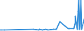 CN 29051300 /Exports /Unit = Prices (Euro/ton) /Partner: Albania /Reporter: Eur27_2020 /29051300:Butan-1-ol `n-butyl Alcohol`