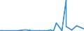 CN 29051300 /Exports /Unit = Prices (Euro/ton) /Partner: Moldova /Reporter: Eur27_2020 /29051300:Butan-1-ol `n-butyl Alcohol`