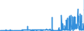 CN 29051300 /Exports /Unit = Prices (Euro/ton) /Partner: Croatia /Reporter: Eur27_2020 /29051300:Butan-1-ol `n-butyl Alcohol`