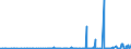 CN 29051300 /Exports /Unit = Prices (Euro/ton) /Partner: For.jrep.mac /Reporter: Eur27_2020 /29051300:Butan-1-ol `n-butyl Alcohol`