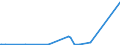 CN 29051300 /Exports /Unit = Prices (Euro/ton) /Partner: Sudan /Reporter: Eur27_2020 /29051300:Butan-1-ol `n-butyl Alcohol`