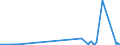 CN 29051300 /Exports /Unit = Prices (Euro/ton) /Partner: Ivory Coast /Reporter: Eur27_2020 /29051300:Butan-1-ol `n-butyl Alcohol`