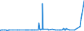 CN 29051300 /Exports /Unit = Prices (Euro/ton) /Partner: Ghana /Reporter: Eur27_2020 /29051300:Butan-1-ol `n-butyl Alcohol`