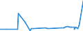 CN 29051300 /Exports /Unit = Prices (Euro/ton) /Partner: Kenya /Reporter: Eur27_2020 /29051300:Butan-1-ol `n-butyl Alcohol`