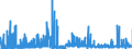 CN 29051410 /Exports /Unit = Prices (Euro/ton) /Partner: France /Reporter: Eur27_2020 /29051410:2-methylpropan-2-ol `tert-butyl Alcohol`