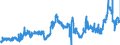 KN 29051490 /Exporte /Einheit = Preise (Euro/Tonne) /Partnerland: Frankreich /Meldeland: Eur27_2020 /29051490:Butanole (Ausg. Butan-1-ol [n-butylalkohol] und 2-methylpropan-2-ol [tert-butylalkohol])