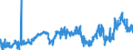 KN 29051490 /Exporte /Einheit = Preise (Euro/Tonne) /Partnerland: Niederlande /Meldeland: Eur27_2020 /29051490:Butanole (Ausg. Butan-1-ol [n-butylalkohol] und 2-methylpropan-2-ol [tert-butylalkohol])
