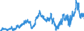 KN 29051490 /Exporte /Einheit = Preise (Euro/Tonne) /Partnerland: Italien /Meldeland: Eur27_2020 /29051490:Butanole (Ausg. Butan-1-ol [n-butylalkohol] und 2-methylpropan-2-ol [tert-butylalkohol])