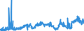 KN 29051490 /Exporte /Einheit = Preise (Euro/Tonne) /Partnerland: Ver.koenigreich /Meldeland: Eur27_2020 /29051490:Butanole (Ausg. Butan-1-ol [n-butylalkohol] und 2-methylpropan-2-ol [tert-butylalkohol])